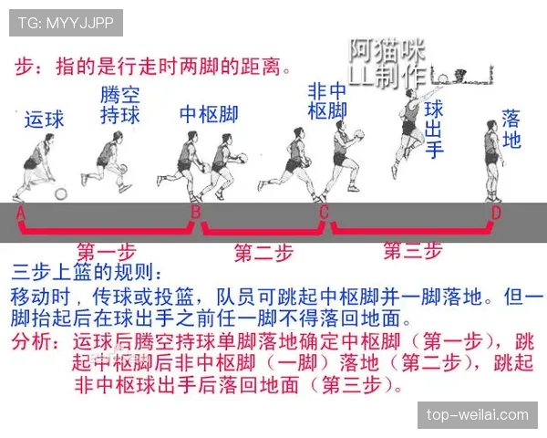 持球突破规则中对于中枢脚移动与身体接触判罚的详细界定