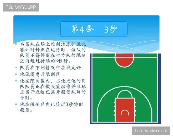 篮球三秒违例规则解析：何时算违例与判定要点